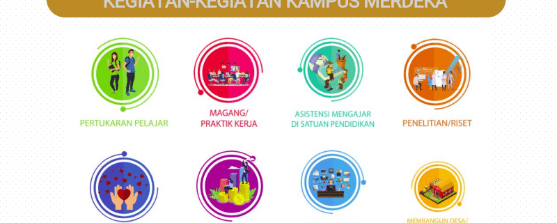 Laporan Magang MB-KM Program Studi Bahasa Inggris